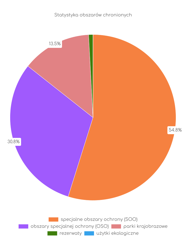 Liczba obszarów ochrony przyrody w Miękini Statystyka obszarów chronionych Miękini
